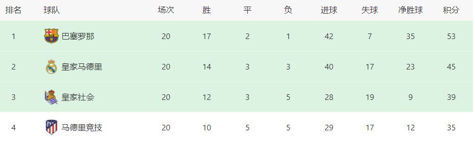 黄蜂官方：海沃德遭遇左小腿拉伤将在两周后接受重新评估黄蜂官方宣布，海沃德在27日面对快船的时候遭遇左小腿拉伤，他将在两周后接受重新评估。